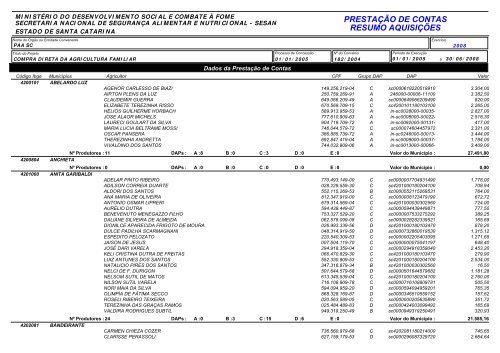 PRESTAÇÃO DE CONTAS RESUMO AQUISIÇÕES - PAA