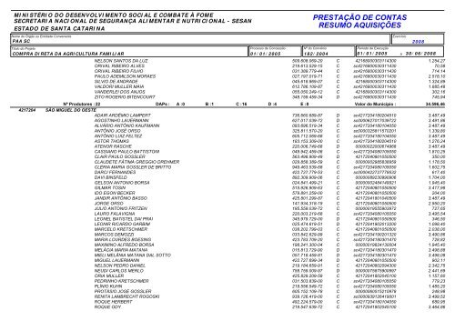 PRESTAÇÃO DE CONTAS RESUMO AQUISIÇÕES - PAA