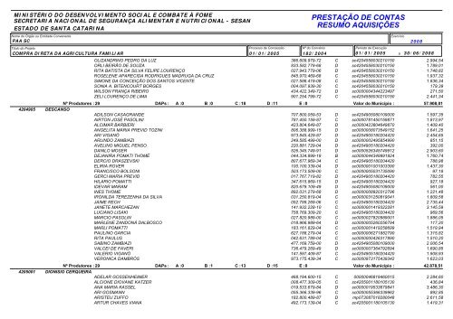 PRESTAÇÃO DE CONTAS RESUMO AQUISIÇÕES - PAA