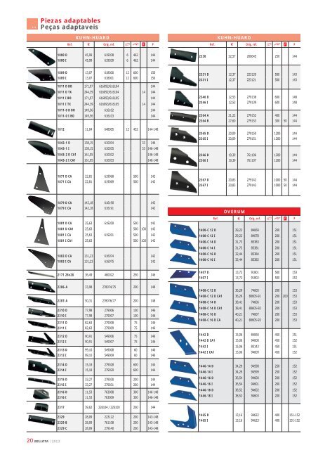 Lista de precios Tabela do preÃ§os 20 Julio - Recambios Frain