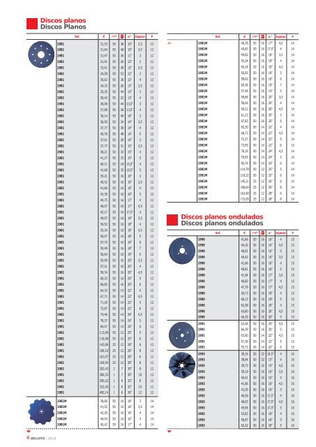 Lista de precios Tabela do preÃ§os 20 Julio - Recambios Frain