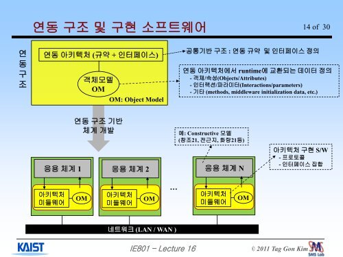 1 - Systems Modeling Simulation Lab. KAIST