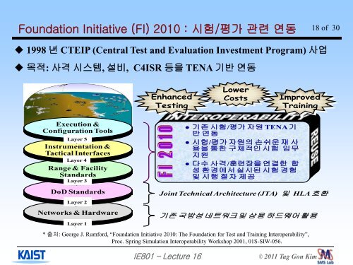 1 - Systems Modeling Simulation Lab. KAIST