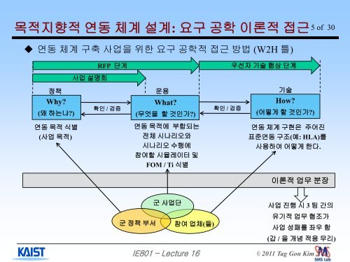 1 - Systems Modeling Simulation Lab. KAIST