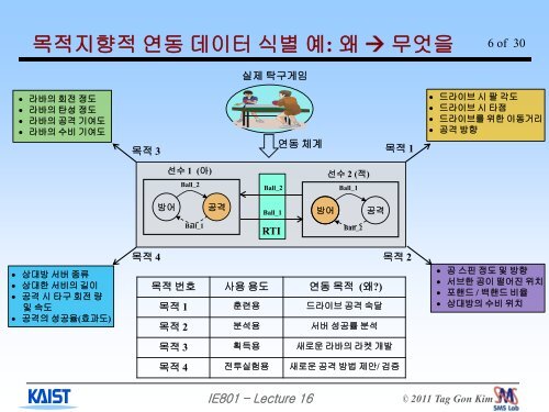 1 - Systems Modeling Simulation Lab. KAIST