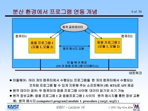 1 - Systems Modeling Simulation Lab. KAIST