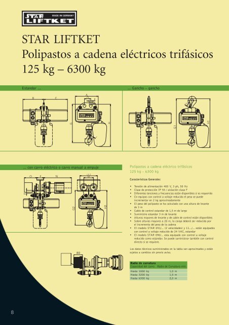 Polipastos ElÉctricos A Cadena - liftket.de