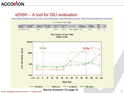 Spotting DILI (Drug-Induced Liver Injury) for FDA ... - PhUSE Wiki