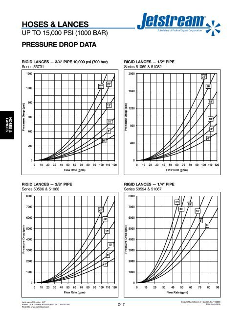 UNxÂ® FLUID ENDS - Jetstream