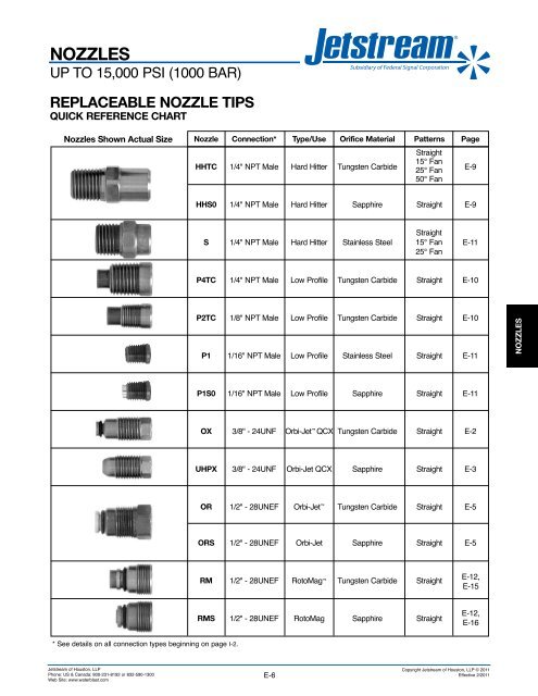 UNxÂ® FLUID ENDS - Jetstream