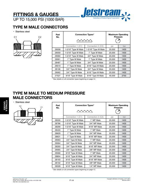 UNxÂ® FLUID ENDS - Jetstream