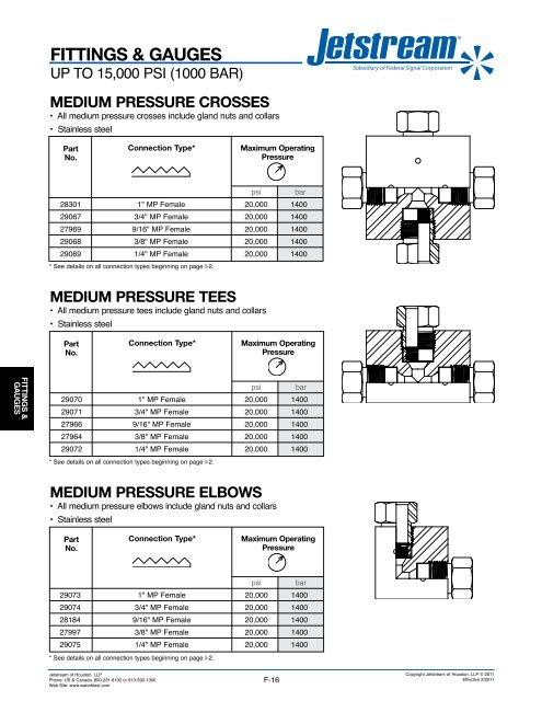 UNxÂ® FLUID ENDS - Jetstream