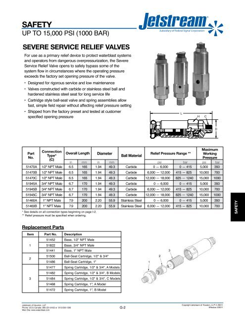 UNxÂ® FLUID ENDS - Jetstream