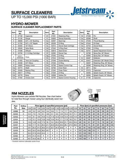 UNxÂ® FLUID ENDS - Jetstream