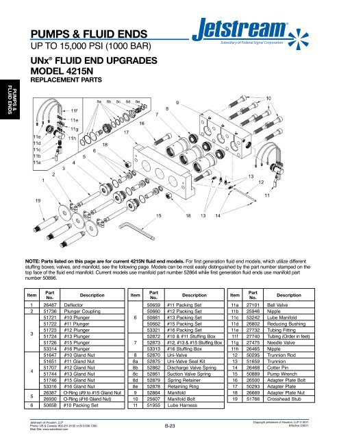 UNxÂ® FLUID ENDS - Jetstream