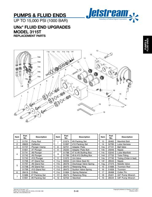 UNxÂ® FLUID ENDS - Jetstream