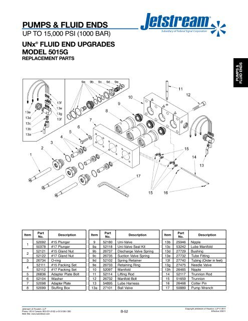 UNxÂ® FLUID ENDS - Jetstream