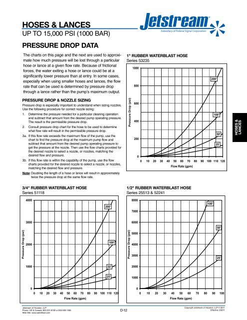 UNxÂ® FLUID ENDS - Jetstream