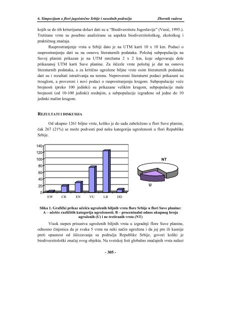 35 UGROZENOST FLORE SUVE PLANINE.pdf - 10. Simpozijum o ...