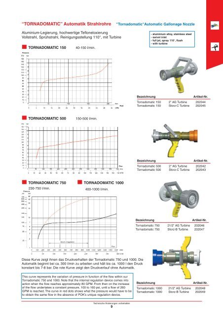 STRAHLROHR 130 DIN STRAHLROHR 150 - hasicskatechnika.cz