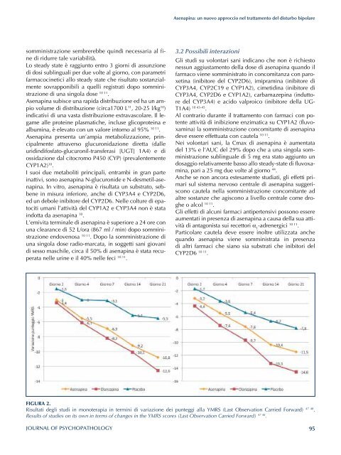 Asenapina - Journal of Psychopathology