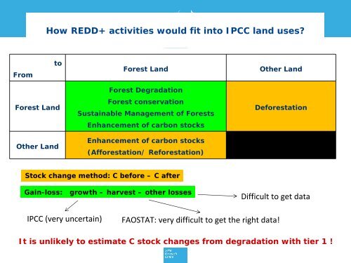 The REDD+ matrix: a pragmatic solution for countries with low ...