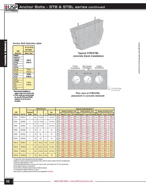 Installation Notes - USP Connectors