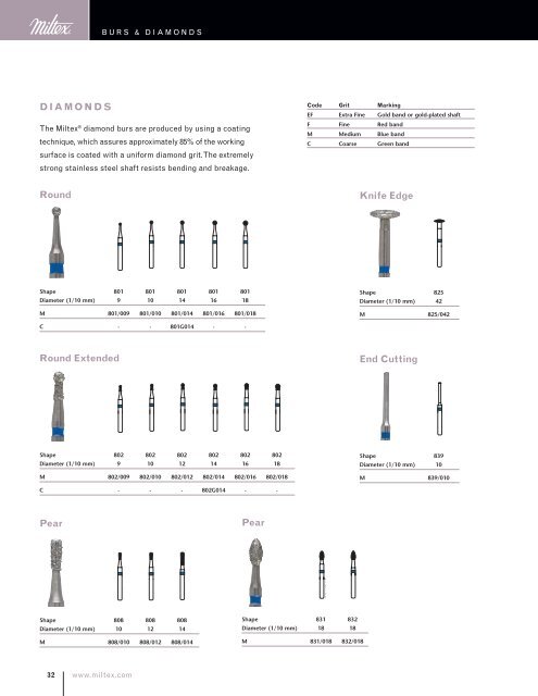 Catalog - Endodontics