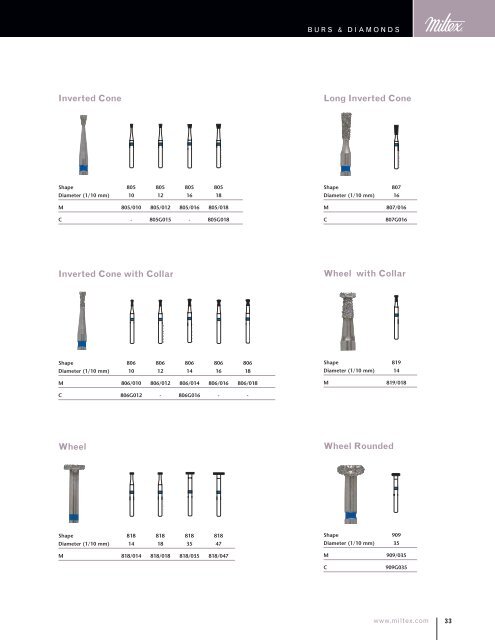 Catalog - Endodontics