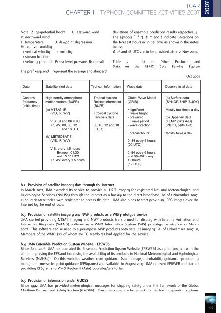 200 - Typhoon Committee