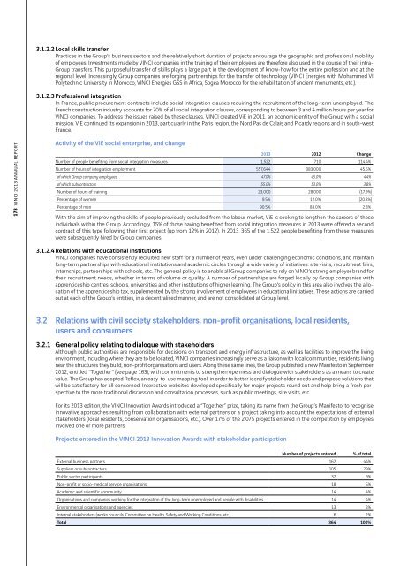 2013-vinci-annual-report