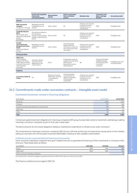 2013-vinci-annual-report