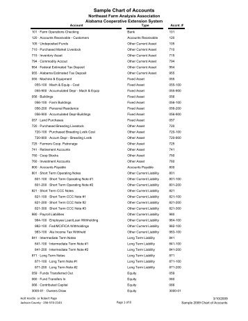 Sample 2009 Chart of Accounts - Alabama Cooperative Extension ...