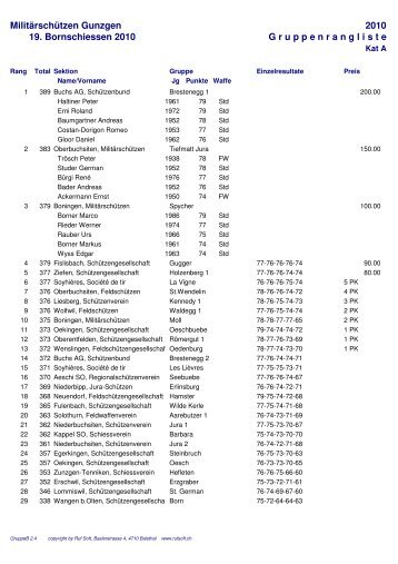 Bornschiessen Gunzgen Gruppenrangliste - MS Boningen