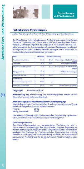 Medizinische Heiligenfeld - Akademie Heiligenfeld