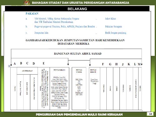 pengurusan dan pengendalian majlis rasmi kerajaan - Bahagian ...