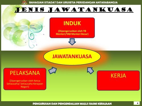 pengurusan dan pengendalian majlis rasmi kerajaan - Bahagian ...