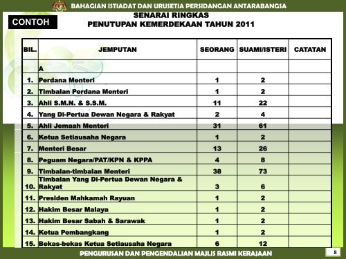 pengurusan dan pengendalian majlis rasmi kerajaan - Bahagian ...