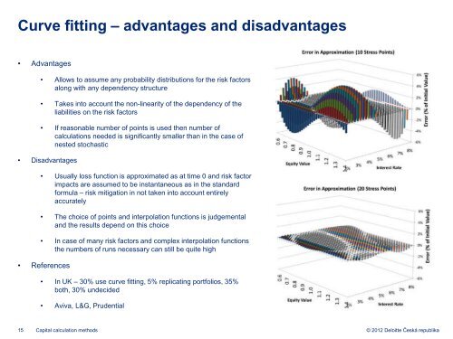 Capital calculation methods