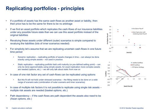 Capital calculation methods