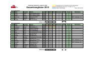 Gesamtranglisten 2010 - Hamburger Badminton Verband