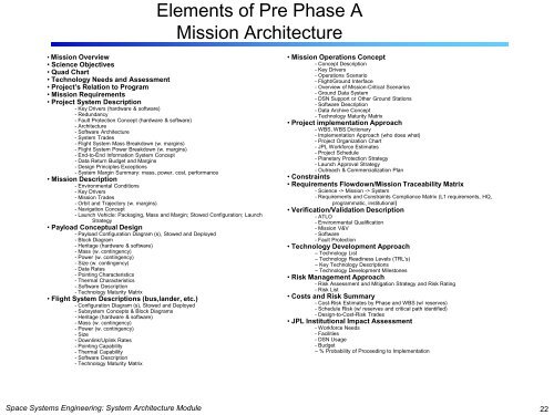 System Architecture Module - Systems Modeling Simulation Lab ...