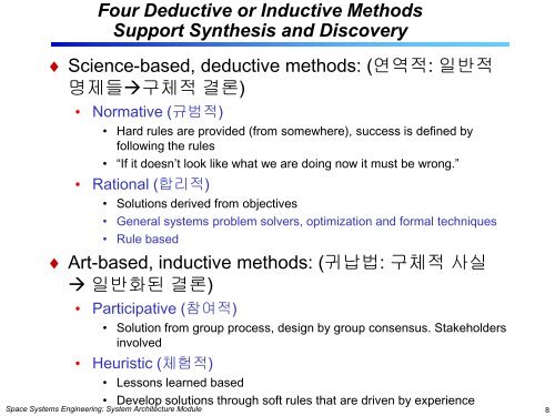 System Architecture Module - Systems Modeling Simulation Lab ...