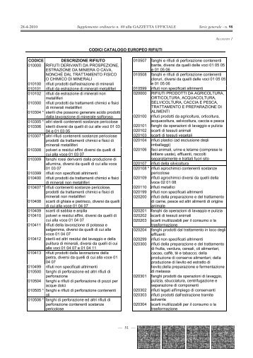 Catalogo Europeo Rifiuti - Università degli Studi di Brescia