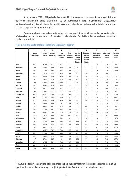 TRB2 Bölgesi ilçeleri Sosyo-Ekonomik