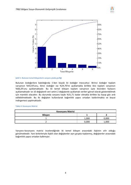 TRB2 Bölgesi ilçeleri Sosyo-Ekonomik