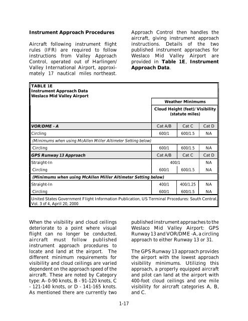 Airport Master Plan - City of Weslaco