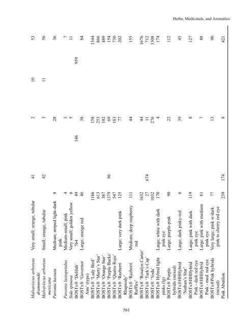 Analyses for Flavonoid Aglycones in Fresh and Preserved Hibiscus ...