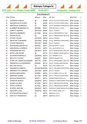 Lista iscritti per CATEGORIE - Highlands Open