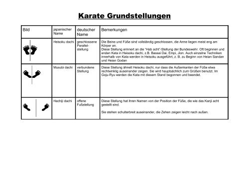 Karate Grundstellungen - Karate im ATS Kulmbach